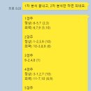 6월 14일 경주 후기