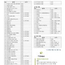 (주)티켐 이미지