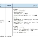 연세대학교의료원 [일반-강남] 방사선사(계약직) 영상의학팀 24.11 모집 (~11/18) 이미지