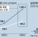 삼성정비공장 이미지