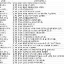 나진찬행정사법률사무소 이미지