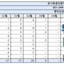 오션시티공인중개사사무소 이미지