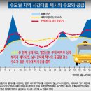 부제 폐지후 수요공급 곡선 -- SM6 모는놈 필독 이미지