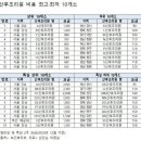 미쳐 날뛰는 산후조리원 가격 이미지