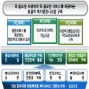 기초지자체에 ‘희망복지지원단’ 설치, 통합서비스 제공 (보건복지가족부 보도자료, 2008-11-05) 이미지