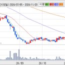 케이엠더블유, 실적 호조속 재무상태는 부담 이미지