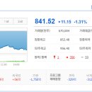 (주)비엘인터내셔널 | [2024. 06. 24] 오늘의 증시 Report