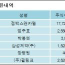 (주)젬백스앤카엘