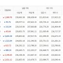 천안농협하나로마트 - 천안시 동남구 대흥로 277 | 천안농협하나로마트
