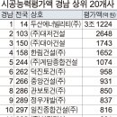 (주)정우토건 이미지