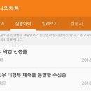 신우요관이행부협착 / 자궁내막증(-＞난소암) 로봇 수술 후기 이미지