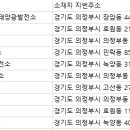 신일2 태양광발전소 이미지