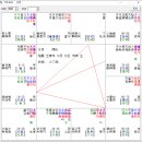 카타르 월드컵 우루과이 한국의 승패를 예측할 수 있을까? 이미지