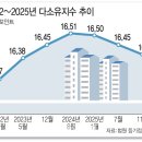 (상반기)우리동네 부동산 | 전월세 폭등 + 매물 절벽 = 2026년부터 지옥장 시작