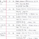 소울메이독 | 로드 오브 히어로즈 : (구)엘리트 플레이 후기(시나리오없음구간)