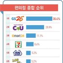 종합편의점 - 무안군 도림길 21-1 | 종합편의점