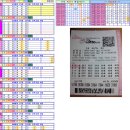 로또 675회차, 수동 제외수 이미지