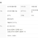 민락센트럴공인중개사사무소 이미지