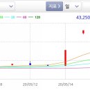 다우약품 이미지
