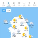 경성약품(주) | 2025년 09월07일(일)🌦🌤🌨