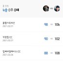 상동필드스크린 네이버블로그