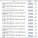 센텀피오레 1차 이미지