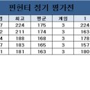 2024년 6월 14일 핀헌터 정기평가대회 이미지