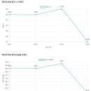 예진유치원 이미지