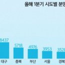 민영가구