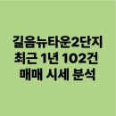 길음뉴타운 8단지 앞 이미지