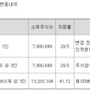 주식회사바이오나노테크놀로지 이미지