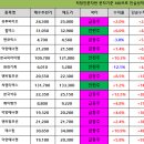 디에이치엑스(주) Daum카페