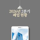 셀포유서울의원 | 2026년 2분기 폐업 현황(의원, 약국)