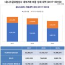 (주) 유니드글로벌상사 이미지