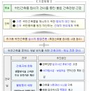 국토부, 「위반 건축물 합리적 관리 방안」 발표…소규모 주거용 위반 건축물 양성화 추진 이미지