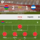 U20 감비아 신기한점 이미지