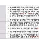 민영주택 이미지