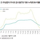 외국인의 투자 활력 제고와 주식시장의 국제정합성 이미지