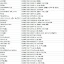 태화사우나 헬스 이미지