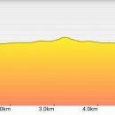 무룡고개 1쉼터 이미지