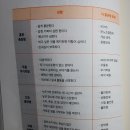 뇌움한의원 | 《결국 해내는 아이들의 비밀》한의학과 뇌과학이 만나 신경질환을 치료하다.