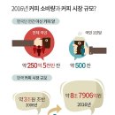 커피블로썸
