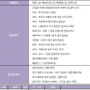 트립포미 | 유럽 신혼여행 #1 준비_유럽 맞춤 자유여행 '트립포미' 내돈내산 찐후기