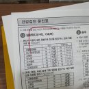 나사렛연합내과의원 네이버블로그