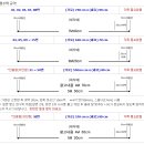 계통광고