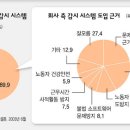 한길시스템 이미지