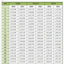 [보육교사]2011 보육교사 호봉표 이미지
