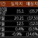 3월 16일, 주요경제지표 및 금융모니터링 이미지