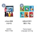 잉글리쉬팔레트영어교습소