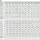 12월13일 아파트 실거래 (전체1,169건 신고가54건) 이미지